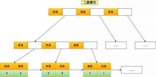 應(yīng)對數(shù)據(jù)處理與存儲(chǔ)服務(wù)中索引失效的綜合解決策略