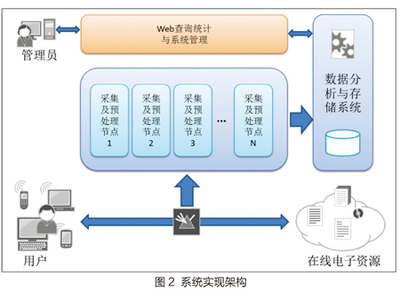 數(shù)字圖書館用戶信息獲取行為研究 數(shù)據(jù)處理與存儲服務的關鍵作用