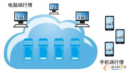 股市波動加劇，券商技術升級如何助力客戶把握先機？